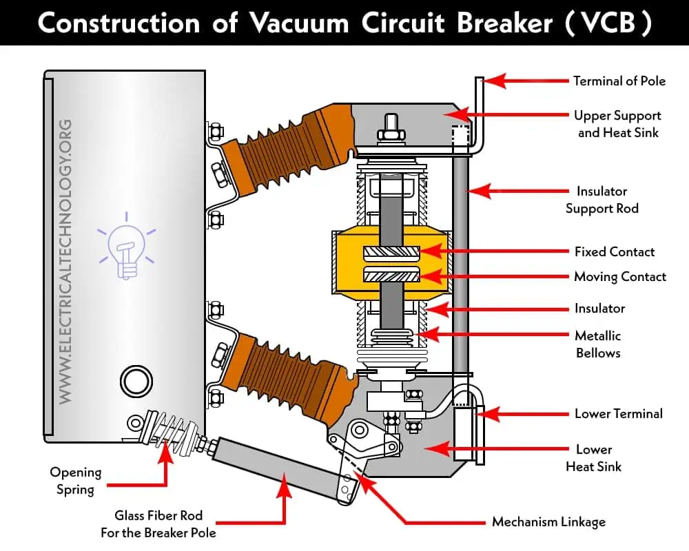 Aierway Vacuum Circuit Breaker: Proven Reliability in Harsh Conditions